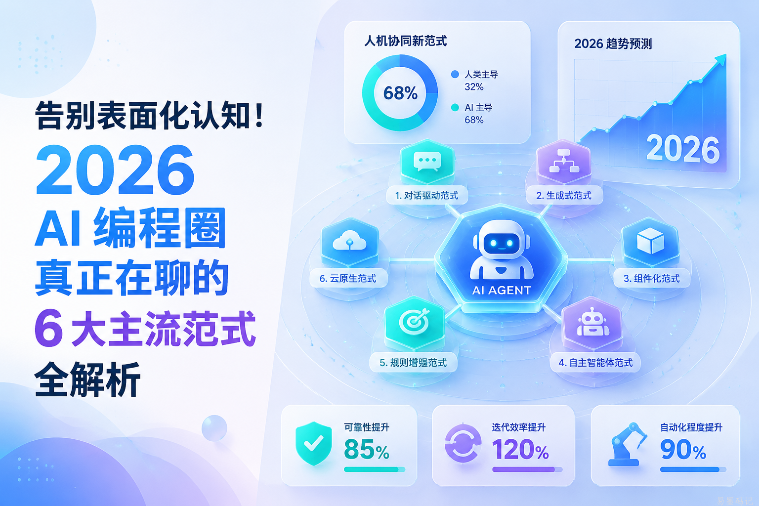🚀 告别表面化认知！2026 AI 编程圈真正在聊的 6 大主流范式全解析封面